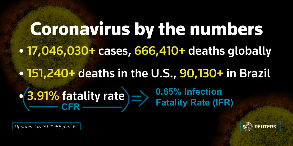 For COVID19, infection fatality rate (IFR=0.65%) is generally relevant and case fatality rate isn't (CFR~4%), but CFR is still being relayed...