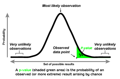 Power Analysis in Clinical Studies: Determining the Optimal Sample Size