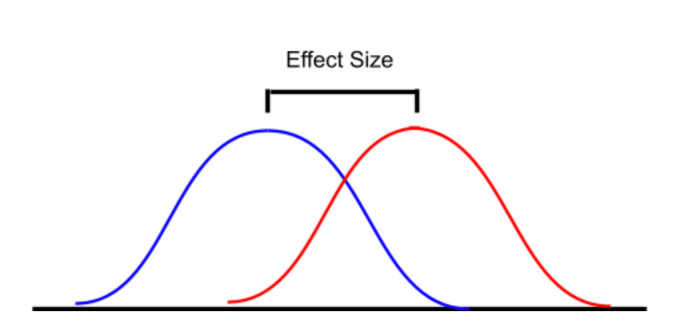 Power Analysis in Clinical Studies: Determining the Optimal Sample Size