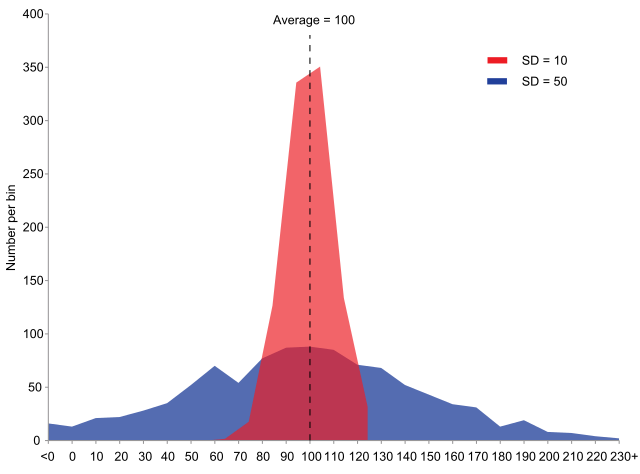 Power Analysis in Clinical Studies: Determining the Optimal Sample Size