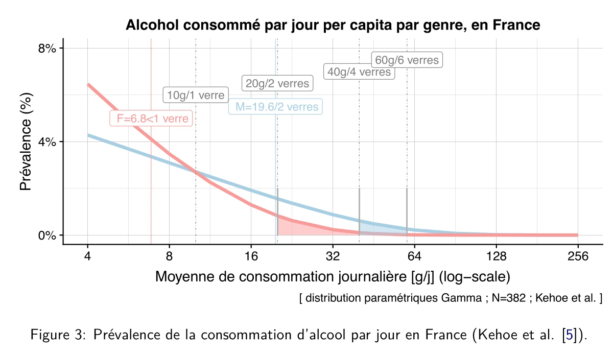 direct epidemio statistics.com_helps_design_a_clinical_trial_on_alcool_consumption_with_the_academic_hospital_of_Brest_in_France.webp
