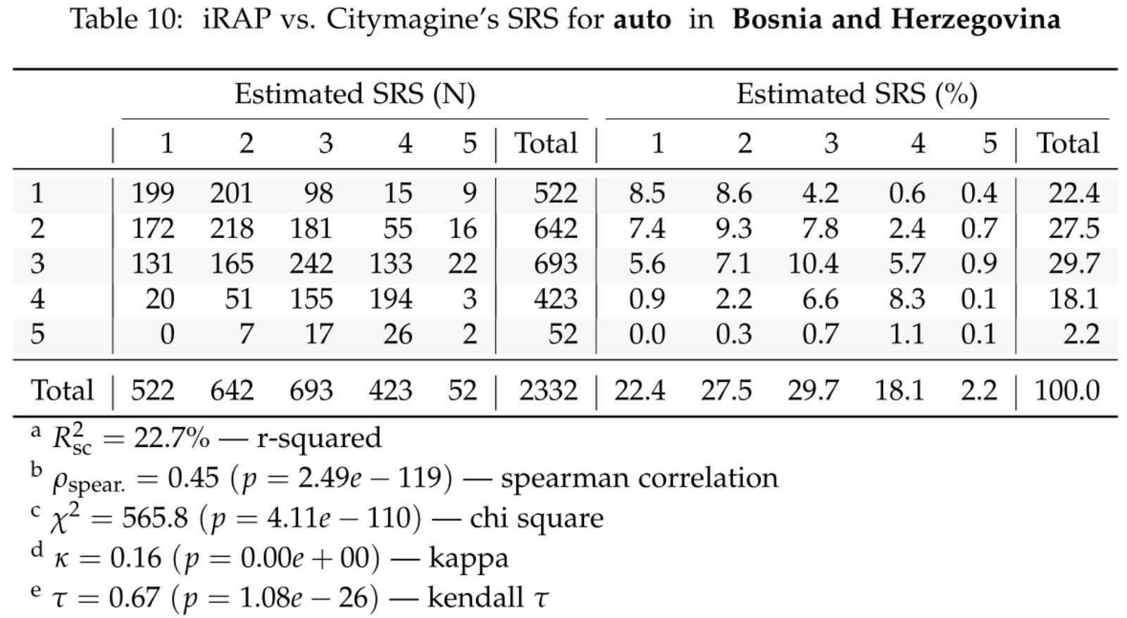 direct epidemio statistics_valorisation_des_resultats_de_l_etude_am syn.jpg