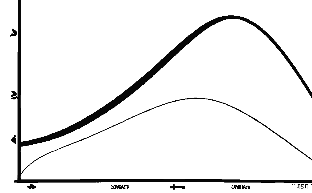 gaussian curve of epidemio statistics consulting for clinical epidemiology.png