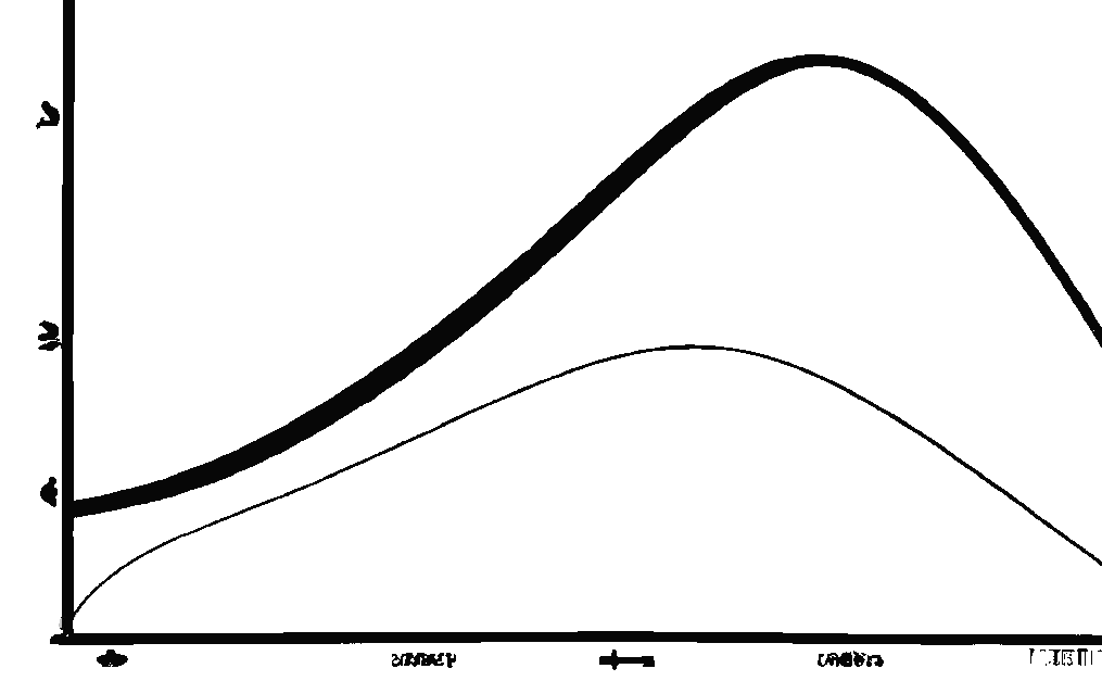 /gaussian curve of epidemio statistics consulting for clinical epidemiology.webp